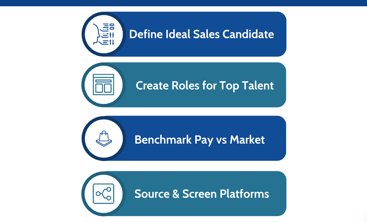 The Artificial Intelligence Recruitment Sales Hiring Playbook: Your Step-by-Step Guide
