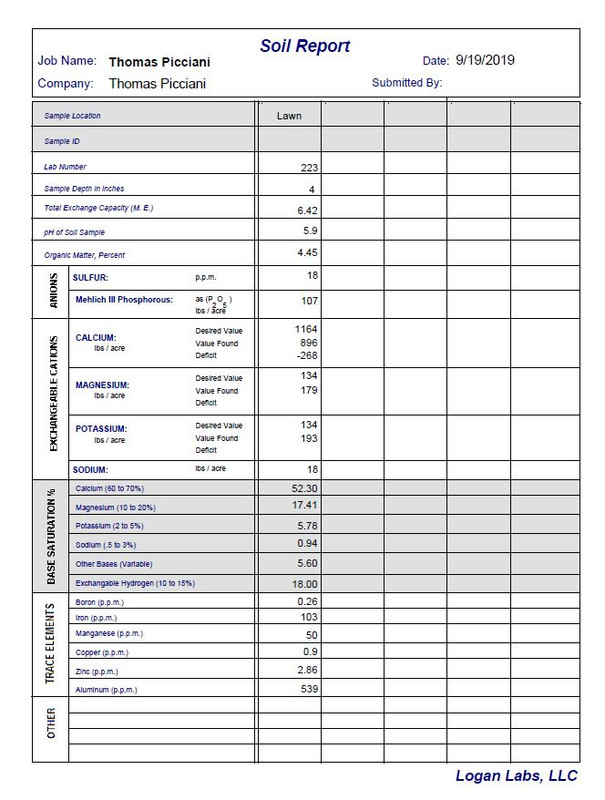 soil test starpartyguy
