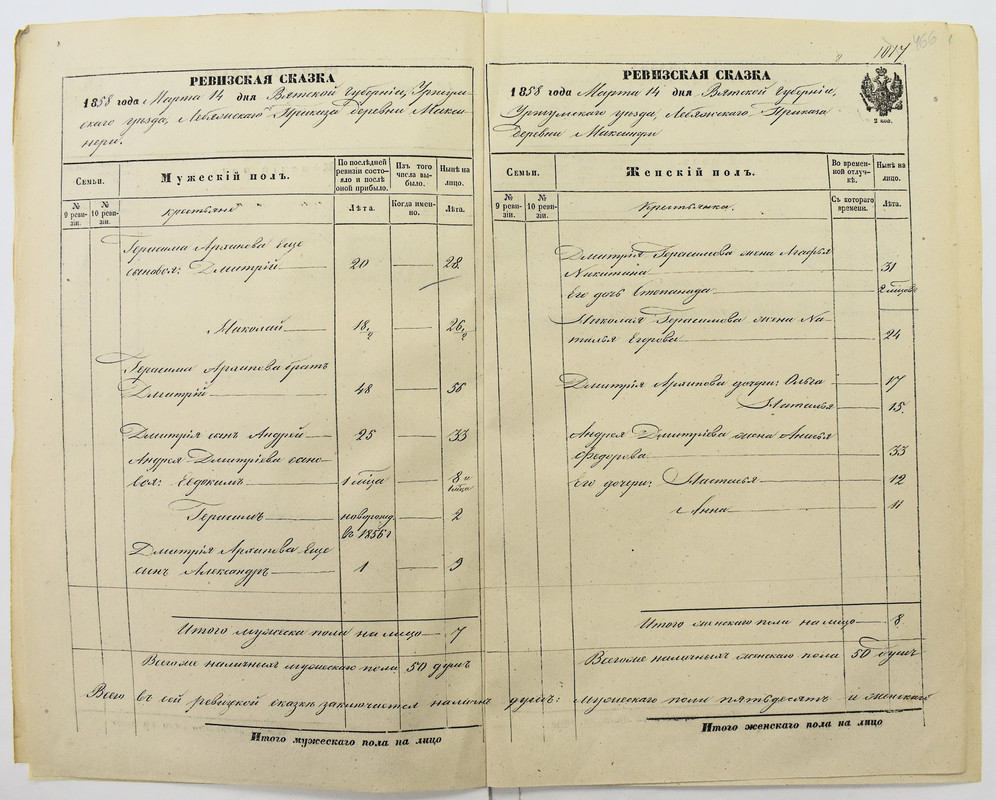 л. 465об.-466 Гужавины