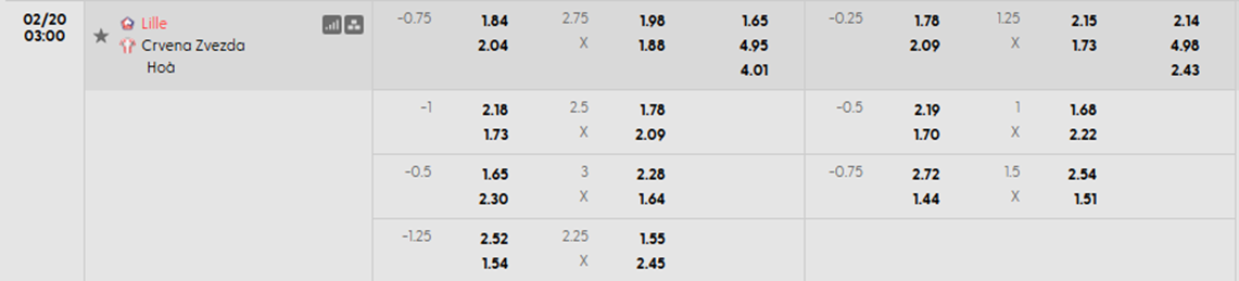 Tỷ lệ kèo Lille vs Crvena Zvezda