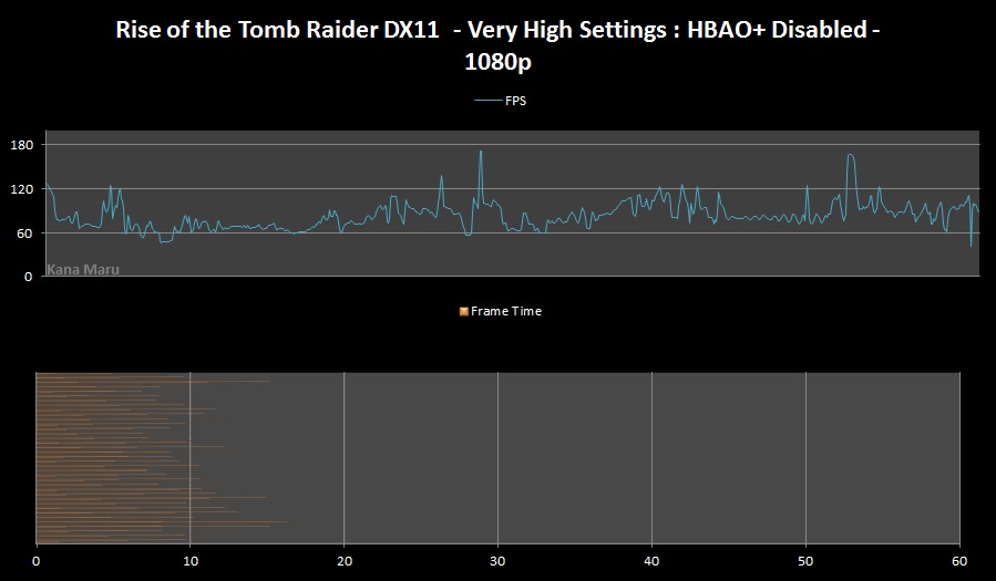 Tomb Raider DX11 1080p 