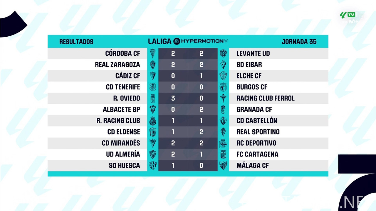 [Image: 20250415-LALIGA2-ES-MD35-HGS-1080-mkv-sn...12-897.jpg]