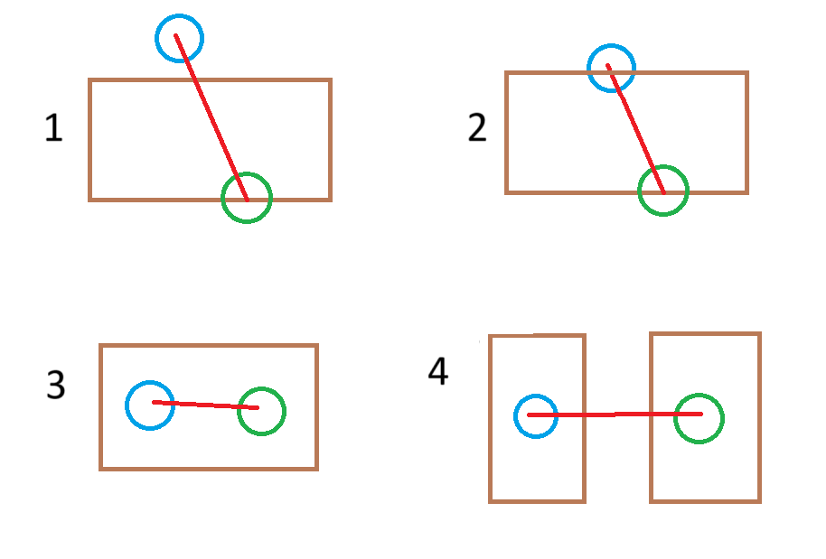 Ruins question reddit