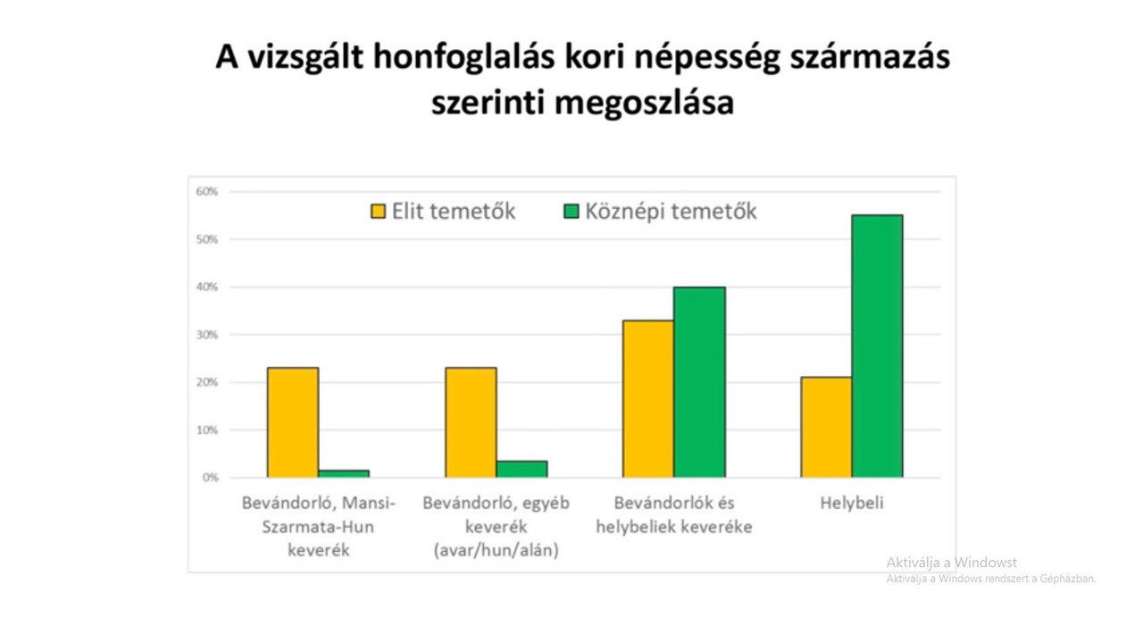 sz-rmaz-s-szerinti-megoszl-s.jpg