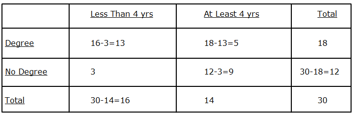 OG_186_table_2
