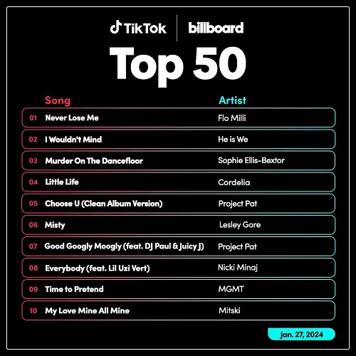 TikTok Billboard Top 50 Singles Chart (27-January-2024)