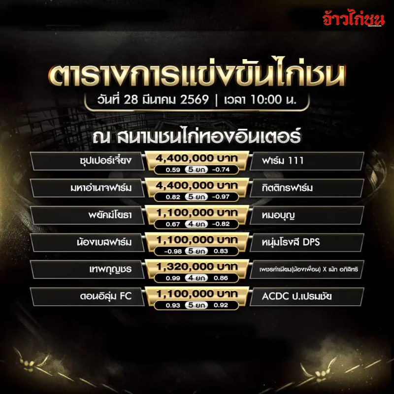 โปรแกรมไก่ชน สนามชนไก่ทองอินเตอร์ วันที่ 28 มีนาคม 2569