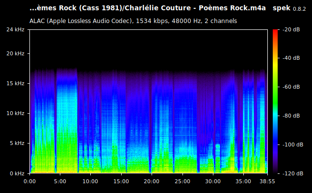 Charlélie Couture - Poèmes Rock.m4a