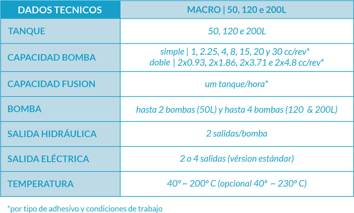 macro-es.png