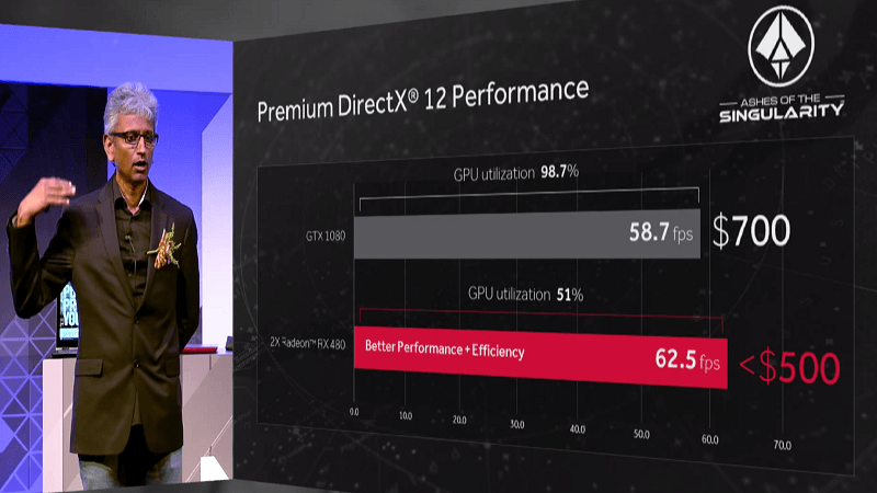 x2_RX480 vs GTX 1080