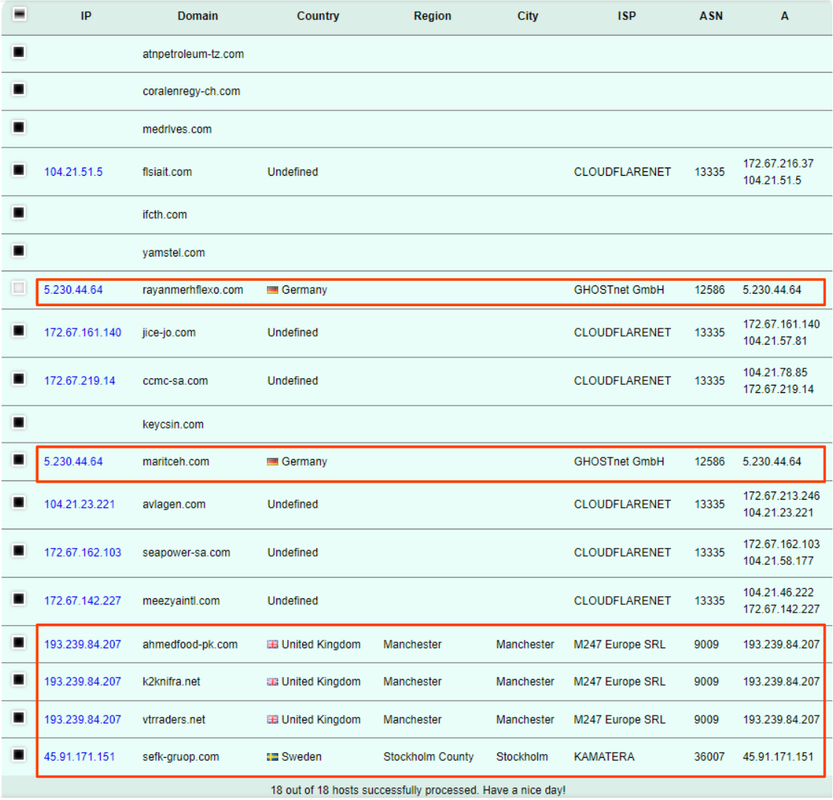 ภาพที่ 7 ข้อมูลใน A record เผยให้เห็นหมายเลขไอพีที่แท้จริงของโดเมนบางส่วน