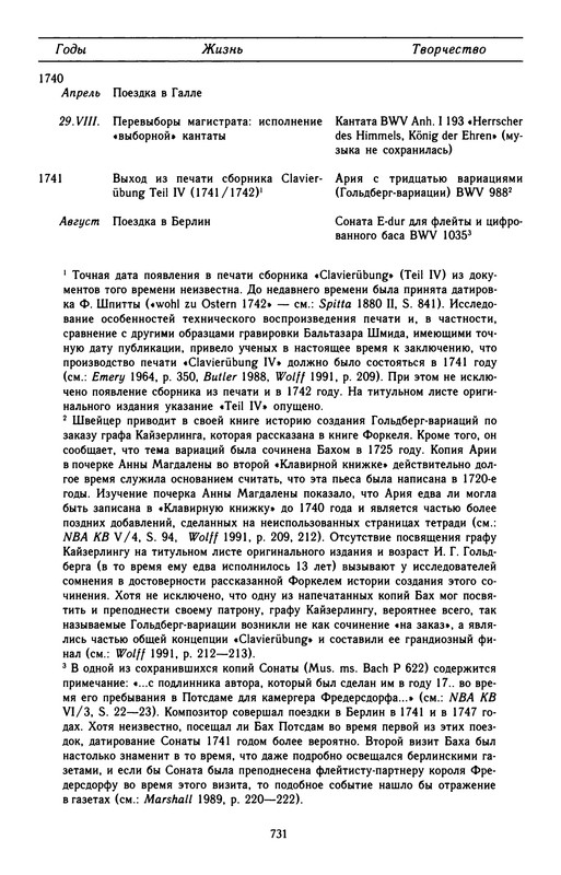 p0734