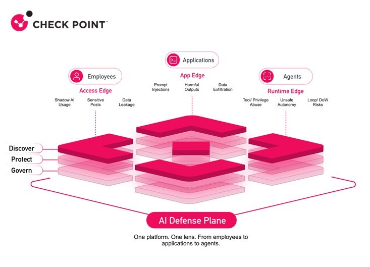Check Point Software 推出 AI Defense Plane 和 AI 工廠安全架構藍圖 