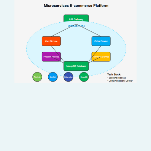 Microservices Platform