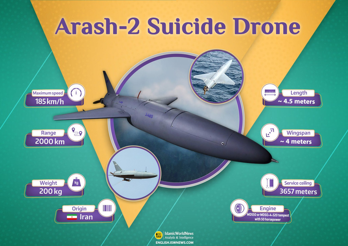 Arash-2-suicide-drone-EN-2048x1448.jpg
