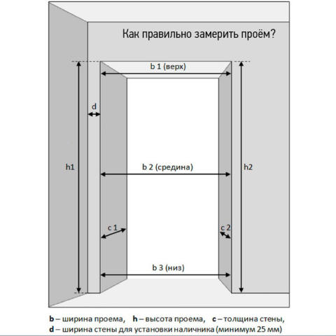 Стандартные размеры дверной коробки - Всё о межкомнатных и входных дверях ()