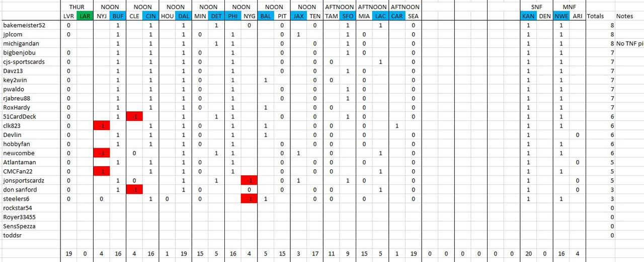 2022week14_pickem_results