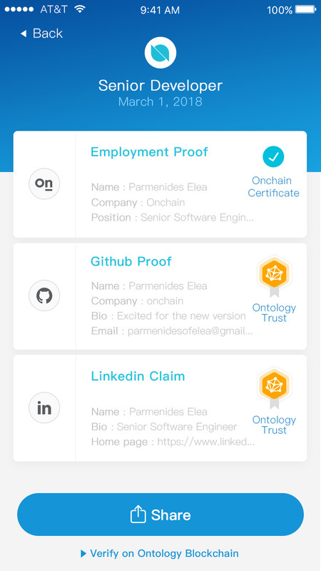 digital identity card