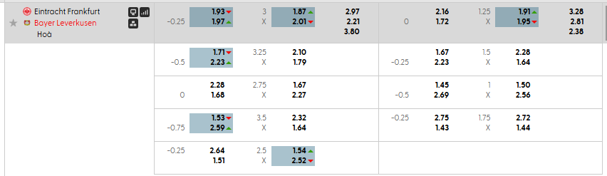 Tỷ lệ kèo Frankfurt vs Leverkusen