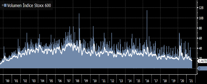 Volumen indice Stoxx600