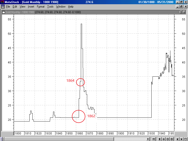 COMEX-1800-1950.gif