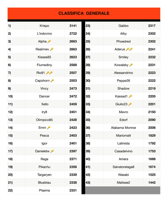 Classifica generale  (9)_page-0001