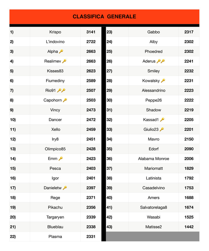 https://i.postimg.cc/BQRZFwmg/Classifica-generale-9-page-0001.jpg