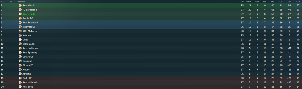 La-Liga-EA-Sports-Fases-2.png