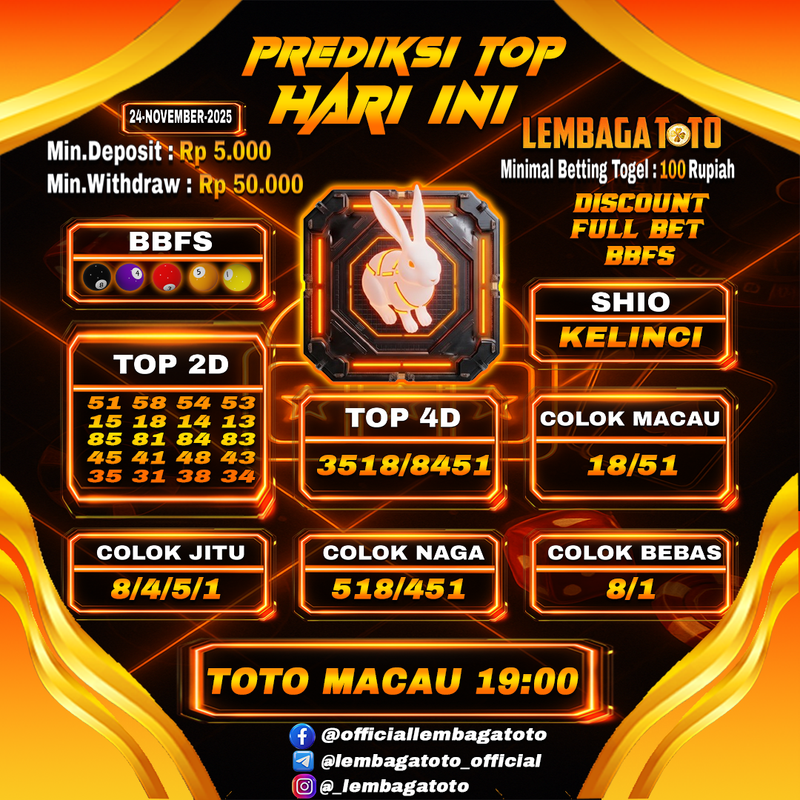 Prediksi Togel 24 Nov 2025 Lembagatoto