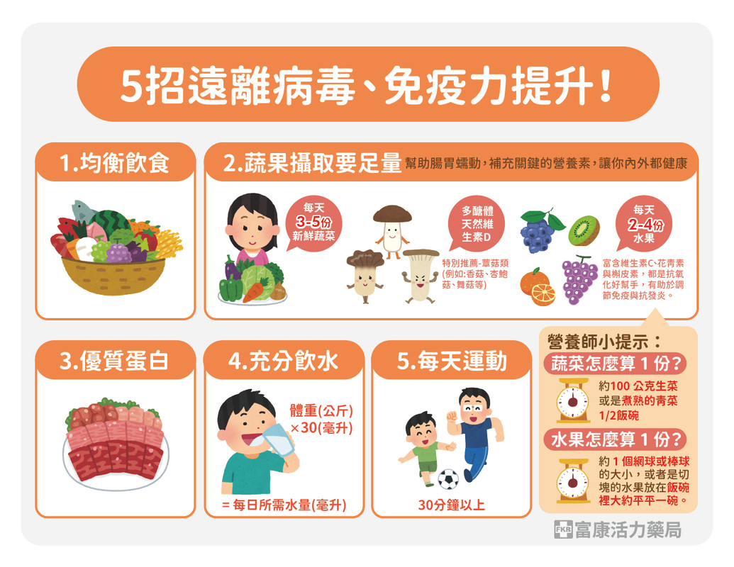 均衡飲食與運動