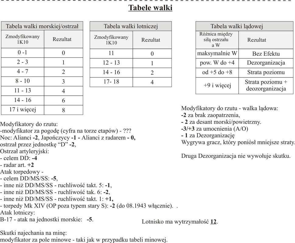 Tabele walki