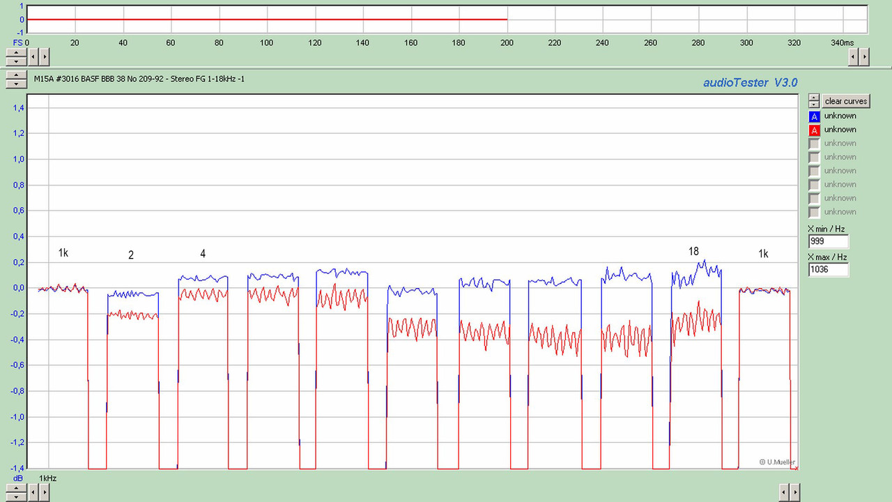 M15A #3016 BASF BBB 38 No 209-92 - Stereo FG 1-1