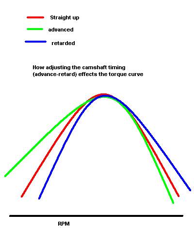 Which Exhaust is Best for Low-End Torque?