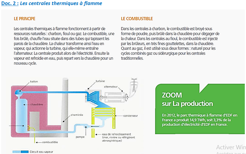 les centrales thermiques à flamme