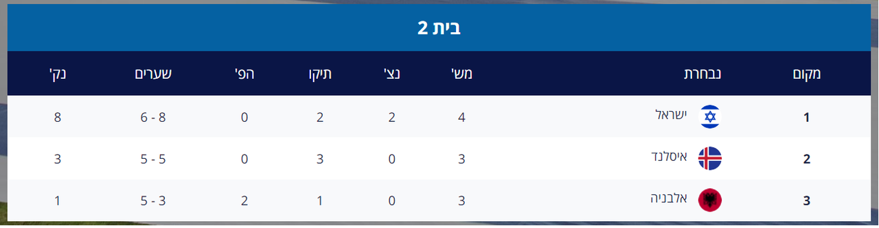 ללא שם