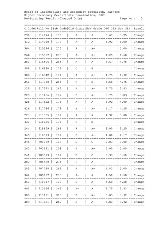 HSC-Jashore-Board-Rescrutiny-Result-2023-PDF-4