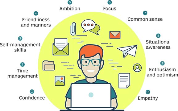 Soft Skills