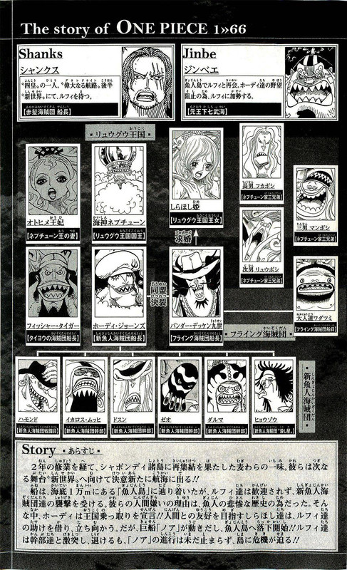 One Piece Chapter 646 656 Hakaraw Com One Piece Chapter 646 656 Hakaraw Com