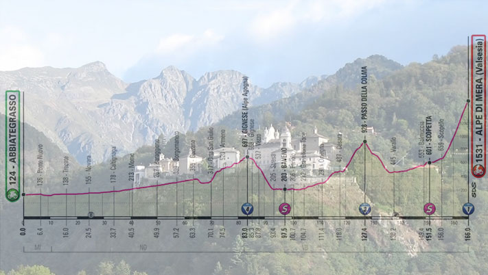 Il Sacro Monte di Varallo e l’altimetria della diciottesima tappa (www.avvenimenti.org)