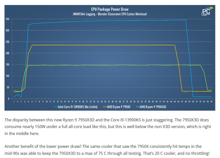 i913900k-vs-Ryzen-9-7950-X3-D.jpg