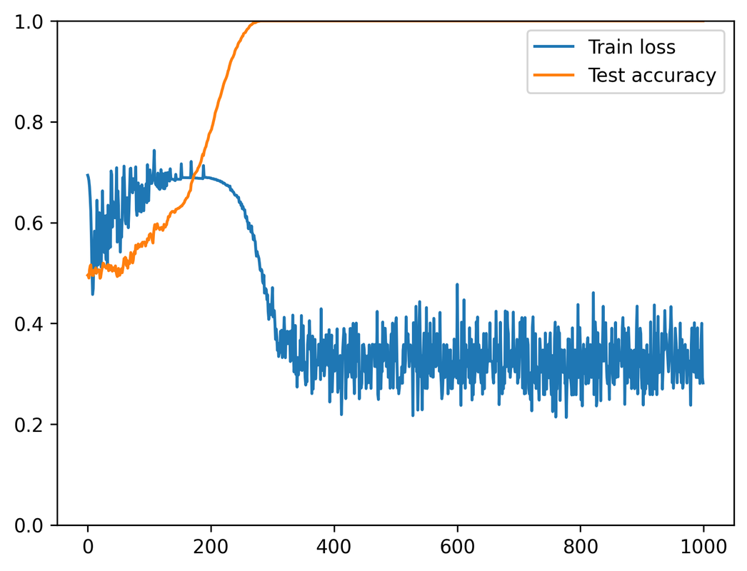width3_LBGD_mu2_sigma2