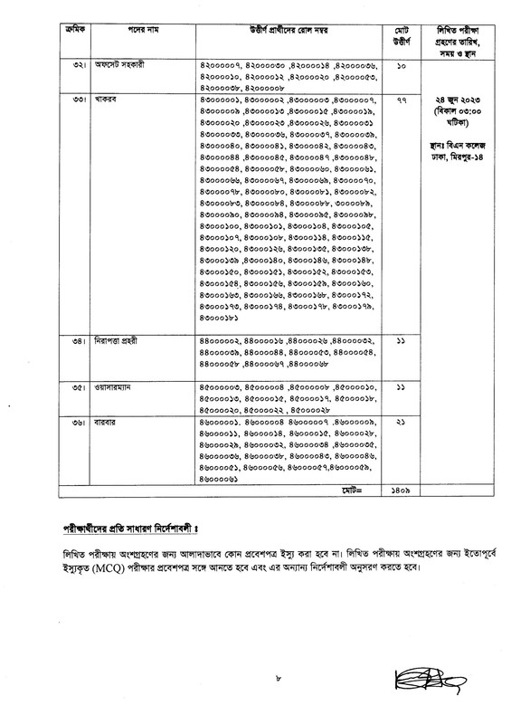 BNDCP-MCQ-Exam-Result-2023-PDF-8