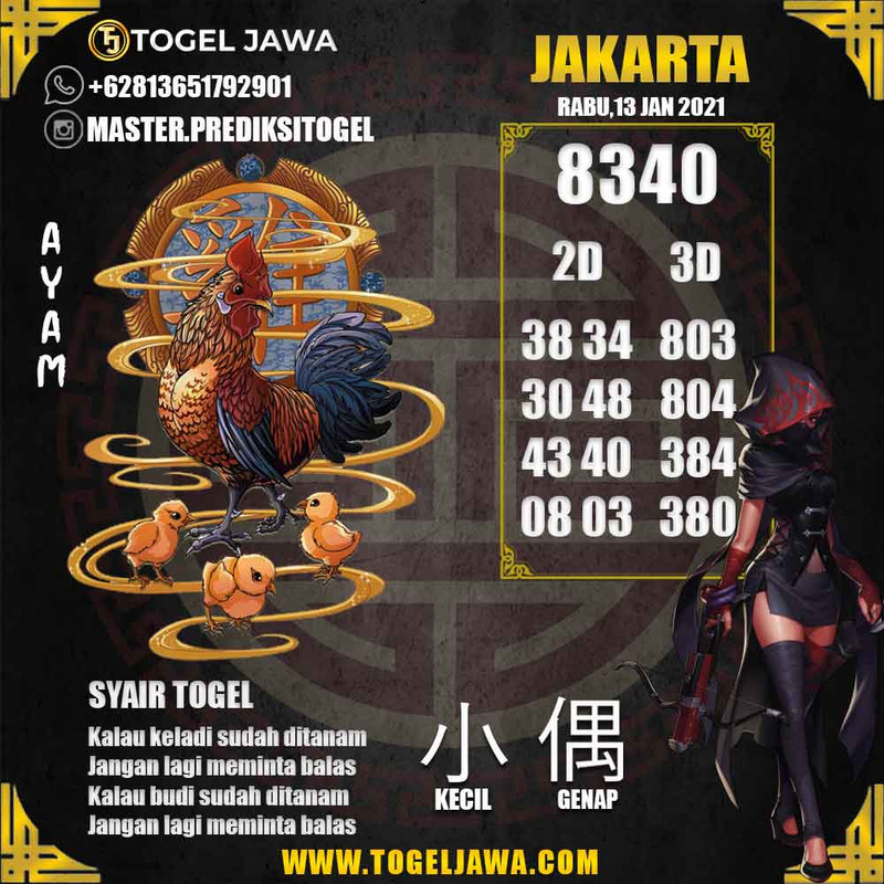 Prediksi Jakarta Tanggal 2021-01-13