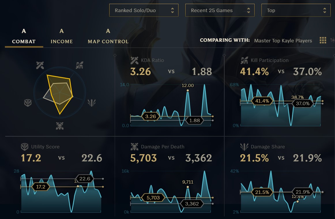 what are some major differences between low and high elo overwatch? :  r/OverwatchUniversity