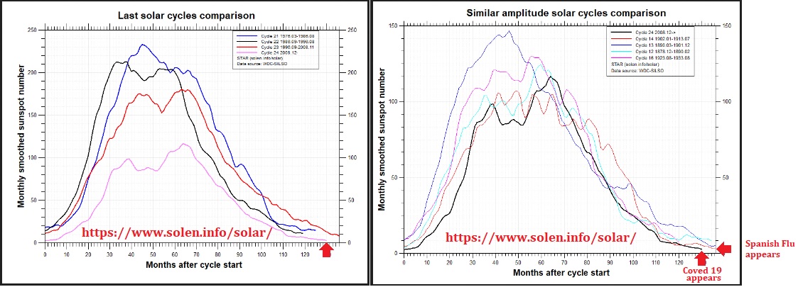 Coved19-and-solar-Activity.jpg