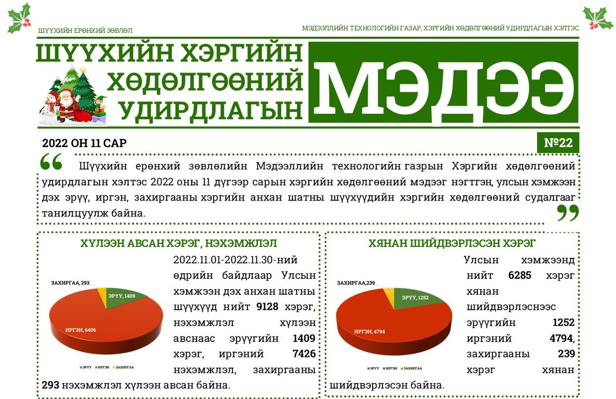 “Хэргийн хөдөлгөөний удирдлагын мэдээ” сонины 22 дахь дугаар гарлаа