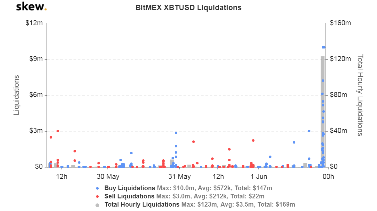 skew-bitmex-xbtusd-liquidations.png