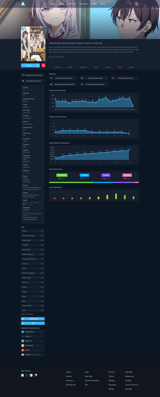 162804's stats - 2024/12/31