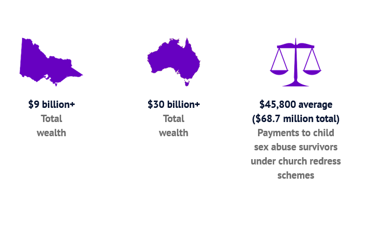 [Image: Screenshot-2024-09-07-at-02-33-06-Cathol...-worth.png]