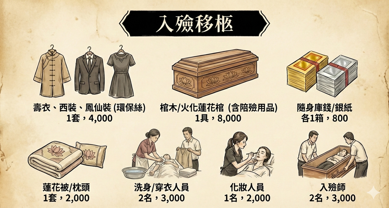 入殮移柩_藏軒方案